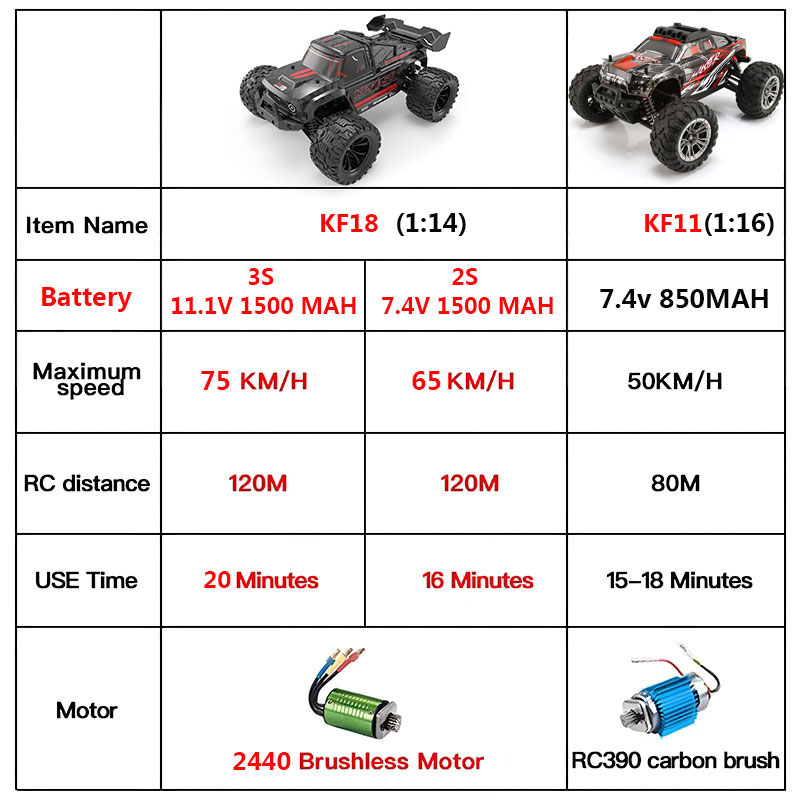 KF18 1:14 4WD RC Car Off-Road  - Rc Hobby Tech Bali recension och pris