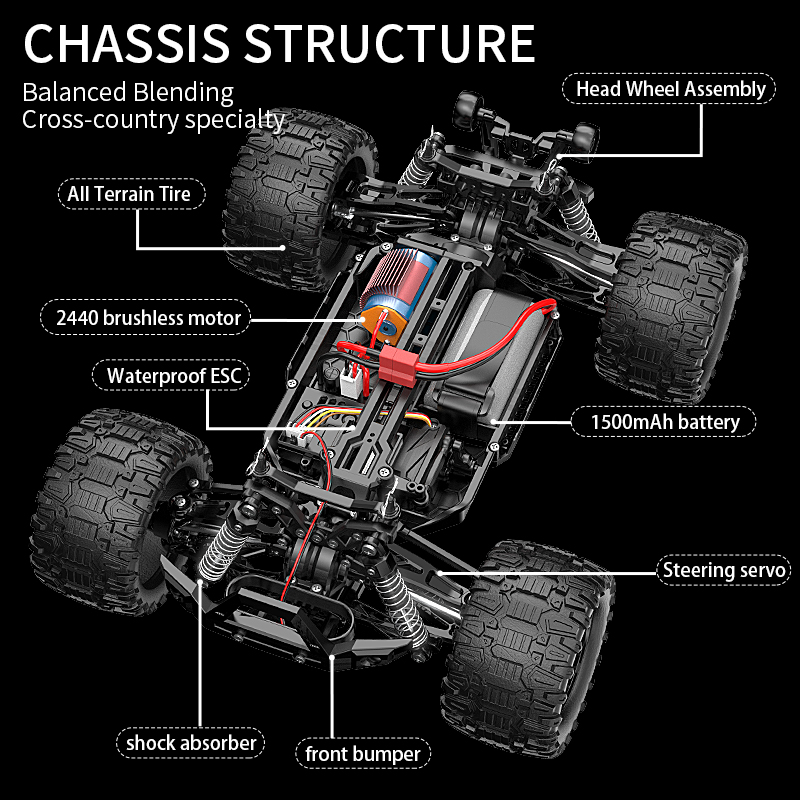 KF18 1:14 4WD RC Car Off-Road  - Rc Hobby Tech Bali recension och pris