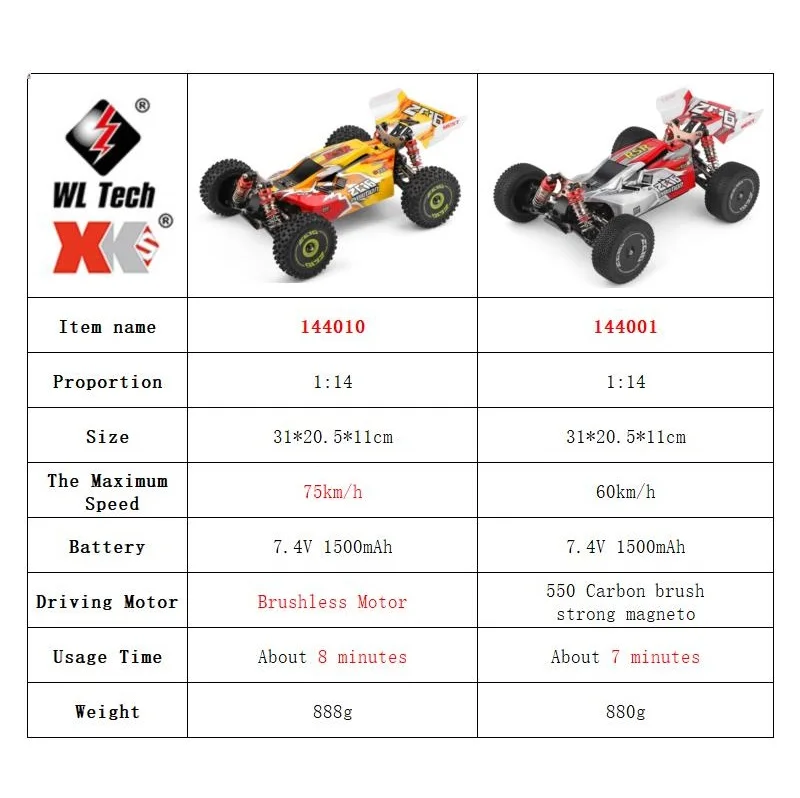 WLtoys 144001 144010 4WD RC Ca - Rc Hobby Grade Drift Car recension och pris